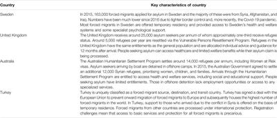 Structural and Symbolic Violence Exacerbates the Risks and Consequences of Sexual and Gender-Based Violence for Forced Migrant Women